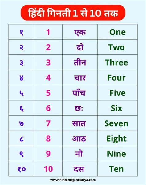 1to10in hindi